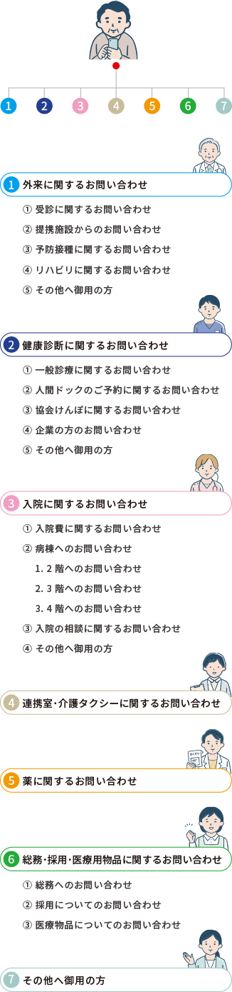 自動音声案内サービスについて